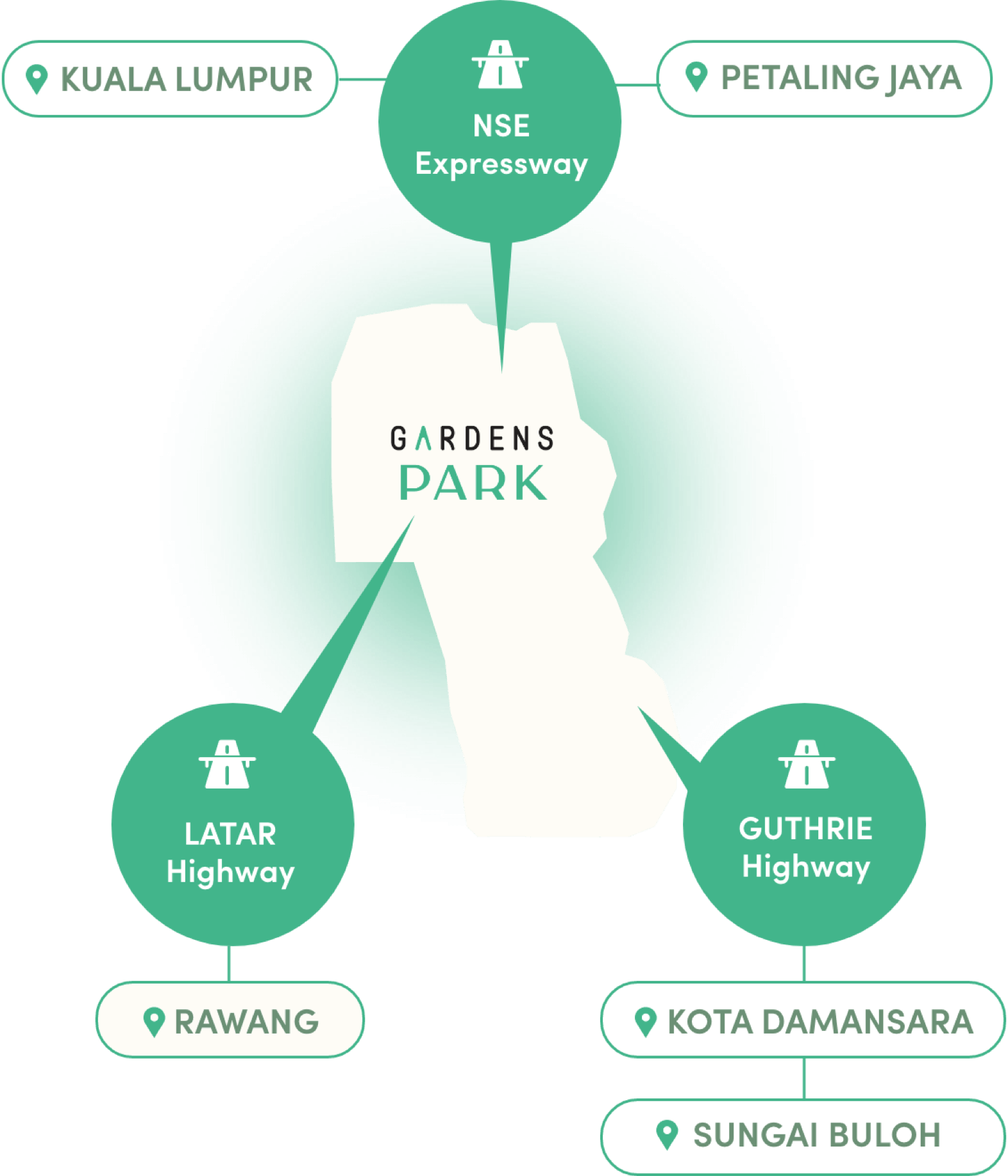 Gardens Park | Gamuda Gardens