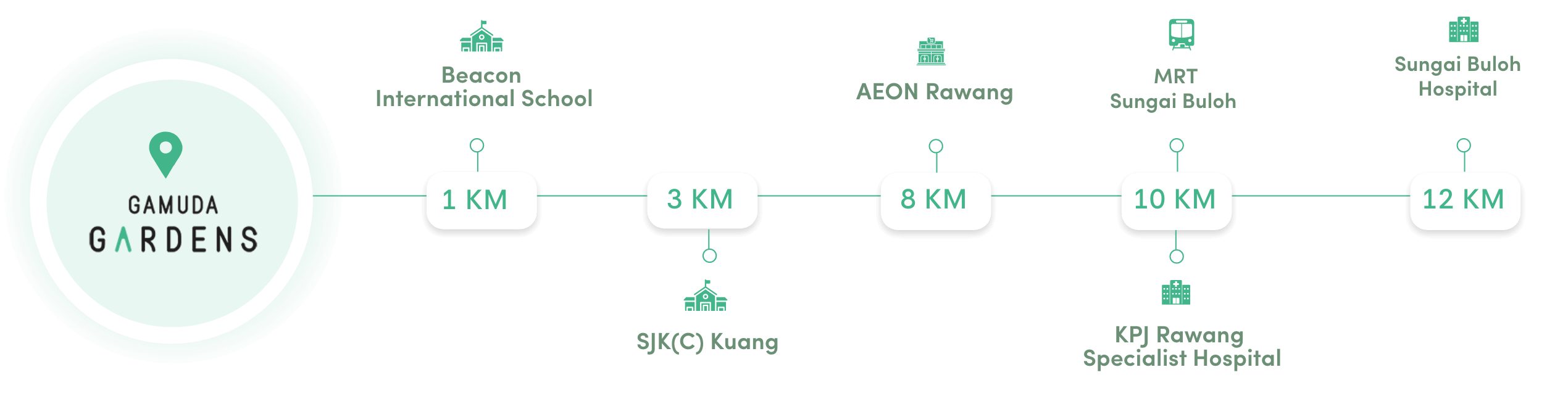 Gamuda Gardens location map